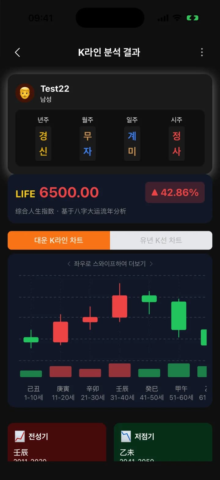 인생 K-라인 · YiMatrix App