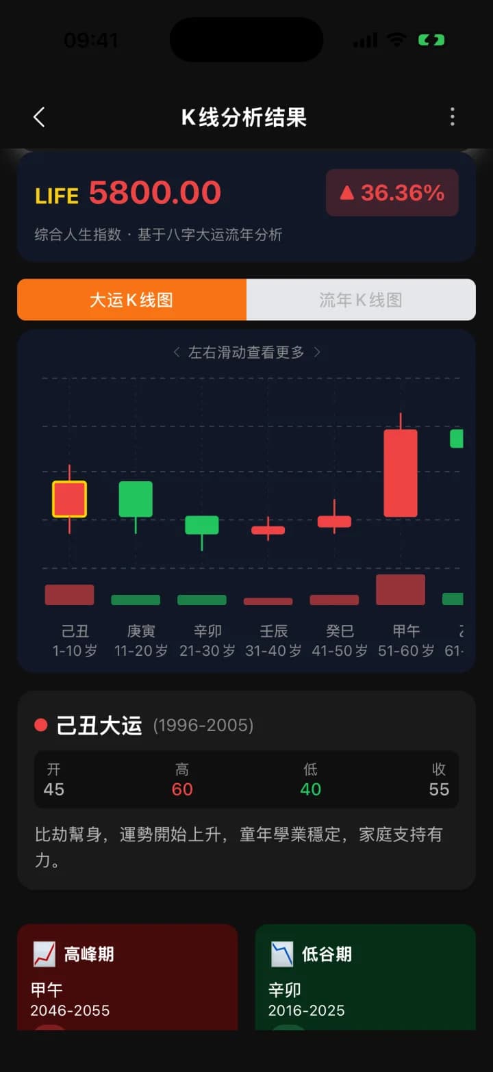 人生 K 线图 · YiMatrix App